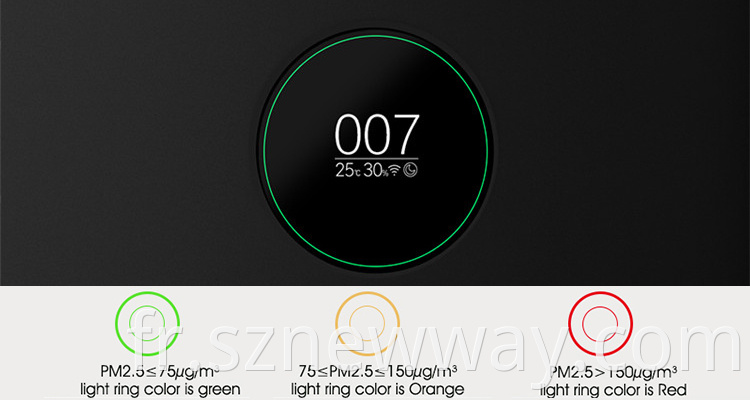 Xiaomi Air Purifier Pro